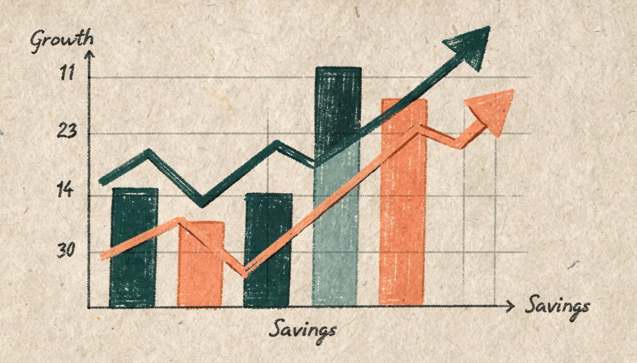 Chart showing savings growth with CD laddering