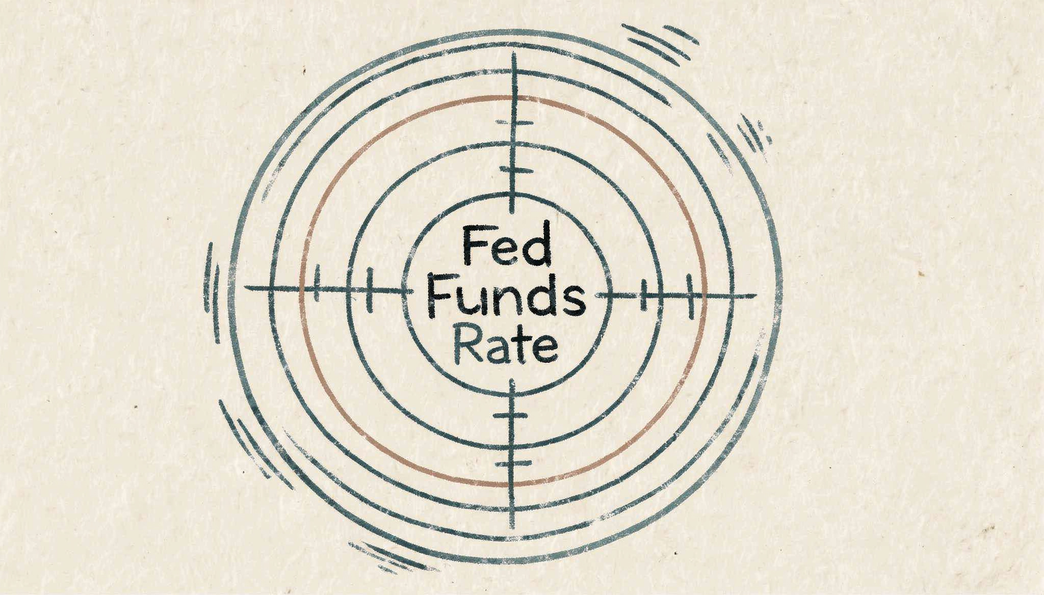 Fed Funds Rate target diagram